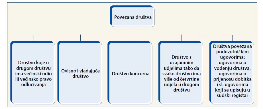 povezana-drustva