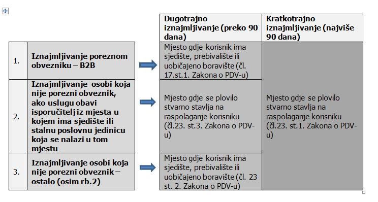 Utvrđivanje mjesta oporezivanja